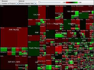 oDesk Global Economy