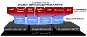 NetDocuments NDConnect
