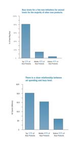 BuzzMetrics/BASES