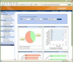 Trillium Software today announced the release of TS Insight Version 2.0, the latest version of its data quality dashboard product to monitor enterprise-owned data assets and applications.
