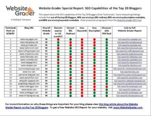 Screenshot of SEO Report for the Top 20 Blogs