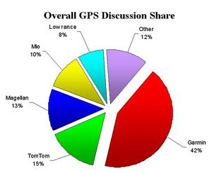 Online Consumer Discussion for<br>GPS Navigation Systems