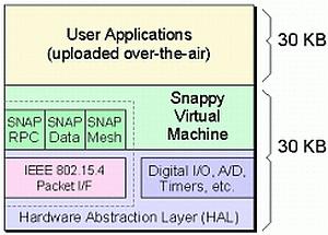 The SNAP(R) Pro software stack