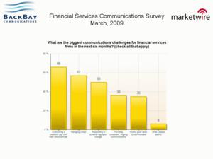 Biggest Communication Challenges