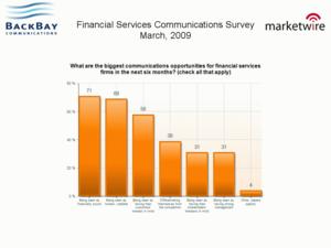 Communication Opportunities