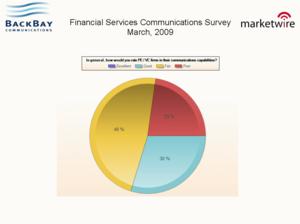 Private Equity, Venture Capital Communications