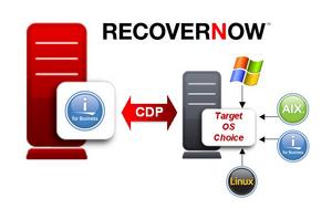 RecoverNow is a highly-affordable data recovery and continuous data protection solution for companies seeking significant reduction to recovery point objectives (RPO) over a tape-only based strategy.