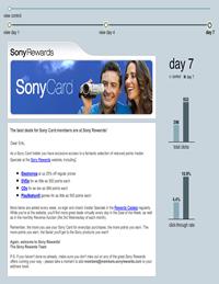 Creative sample from the Sony Rewards Loyalty Program email campaign powered by Datran Media.