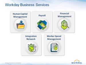 Workday delivers a new suite of modern, SaaS-based applications for managing global organizations.  Workday now has 75 customers spanning in size from mid-sized businesses to the Fortune 500.

