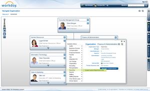 With Workday's built-in Business Intelligence, customers can view and analyze HR and Financial information from anywhere within the Workday solution.
Source: Workday