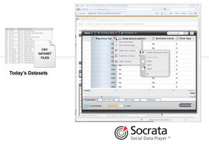 The Socrata Media Player makes data usable, sortable and shareable.