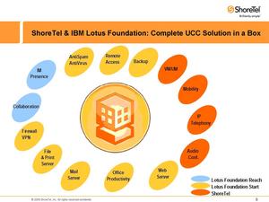ShoreTel &amp; IBM Lotus Foundations: Complete UCC Solution in a Box