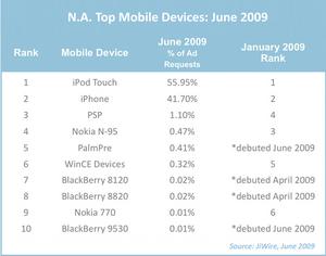 JiWire's Mobile Audience Insights Report. Full report can be found at www.jiwire.com