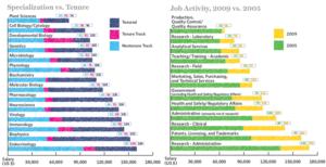 Life science salary survey immunology drug discovery clinical scientist research career job academic