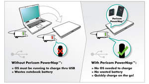 Pericom PowerNap for sleep-and-charge functionality