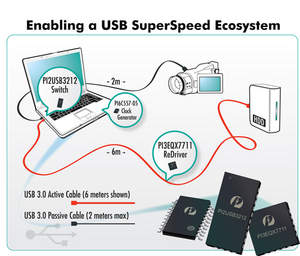 SuperSpeed USB 3.0 - Pericom solutions supercharge a USB SuperSpeed Ecosystem