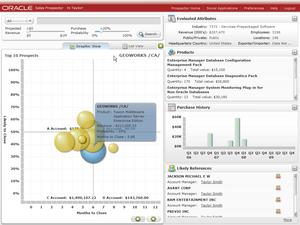 Oracle CRM Sales Prospector On Demand