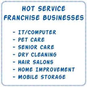 Great areas for a small business in your community. 