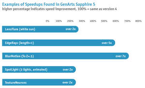 GenArts Sapphire for Autodesk