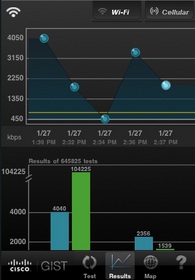 Cisco Global Internet Speed Test (GIST)