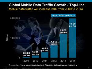 Cisco Visual Networking Index Global Mobile Data Traffic Growth