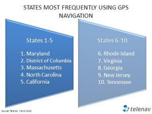States Most Frequently Using GPS Navigation