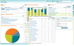 Workday's custom analytics allow managers and business analysts to create live, drillable charts and tables of important information for managing their day-to-day business.