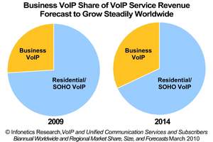 voice over internet protocol research papers voice over internet protocol research papers