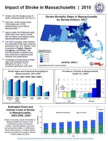 Stroke is the 3rd leading cause of death in Massachusetts with 3,000 deaths and 18,500 hospitalizations.  Stroke is also the leading cause of disability and results in two substantial sources of economic burden, clinical treatment costs and lost productivity dollars.  In 2009 alone these costs reached $1.2 billion.  By having people know the warning signs and symptoms and know to ask for tPA, greatly reduces long term affects.  