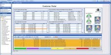 IT Dashboard for Network Management Software / Application Management Software