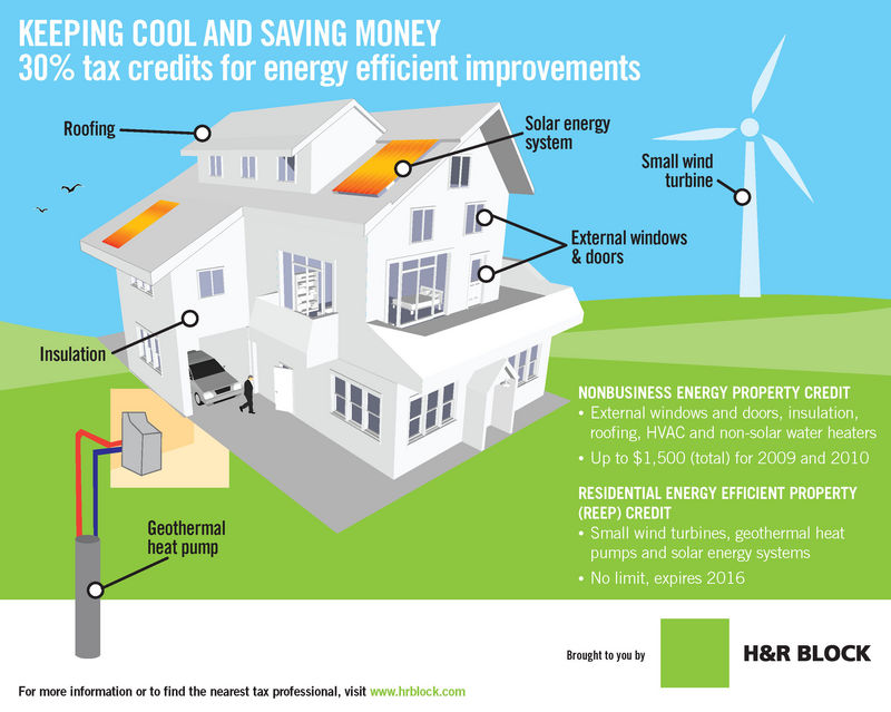union-gas-home-reno-rebate-program-great-northern-insulation