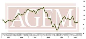 Association of Gaming Equipment Manufacturers Releases September 2010 Index