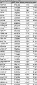 Compete Top 50 Sites for September 2010