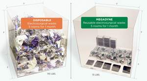 By selecting Megadyne's high-quality, reusable electrosurgical products you can dramatically reduce the amount of waste generated by your facility.
