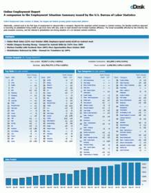 October Online Employment Report