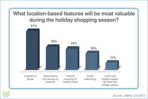 Most valuable features of location-based apps
