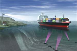 Harbor Shield is a system developed by Battelle to detect anomalies on hulls of ships entering ports.