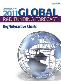 2011 Global R & D Funding Forecast Key/Interactive Charts 
