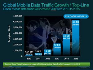 Global Mobile Data Traffic Growth -- Top Line