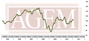 Association of Gaming Equipment Manufacturers Releases January 2011 Index