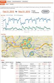 RouteShout lets transit agency executives glean ridership usage. Transit agencies gain an easy- to- manage dashboard and reporting tools.