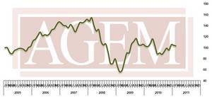 Association of Gaming Equipment Manufacturers Releases February 2011 Index 