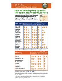 2011 Health Care Quality Report Card At-a-Glance
