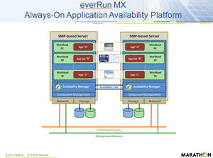 everRun MX prevents unplanned SQL Server downtime. 