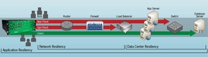 ddos simulation and ddos testing