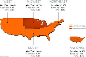 National/Four Region Market Overview (April 2010 - May 2011)