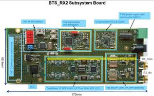 BTS RX2 Subsystem Board from NXP: Radio Frequency Small Signal component for receive line ups from LNAs to dual down mixers to IF VGAs and LO Synthesizers; Analog-to-Digital Converter
