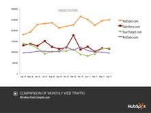 HubSpot Web Traffic