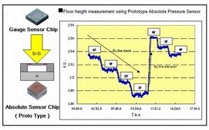 Floor height measurement using Prototype Absolute Pressure Sensor