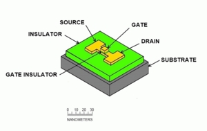 The new Avto Quantum Transistor comprises a metallic thin-film with source and drain, beneath a several A-thick gate insulating layer and gate.

The AQT design allows for rapid switching with higher efficiency than standard semiconductors.